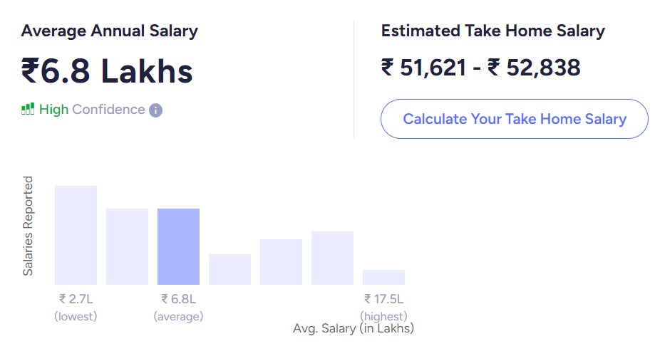 Consumer Insights Analyst salary india