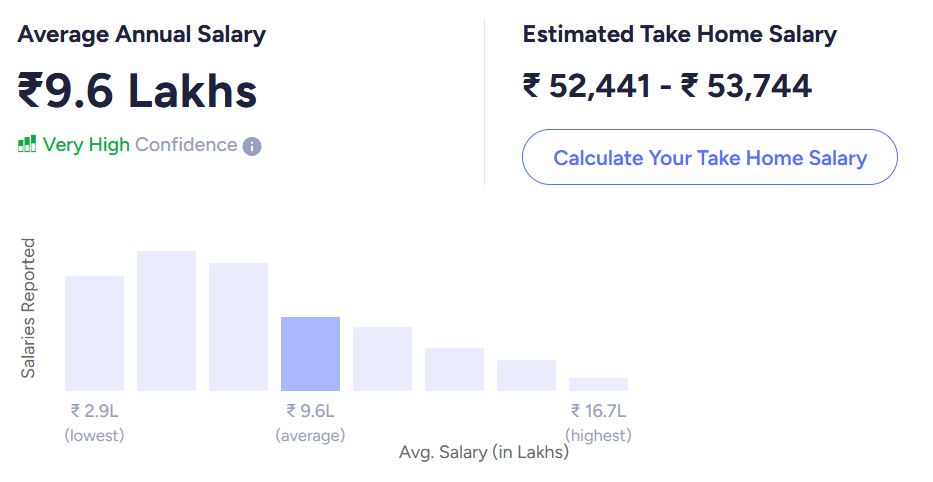 business analyt salary