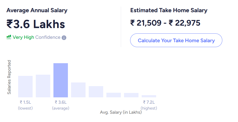 CRM Manager salary india