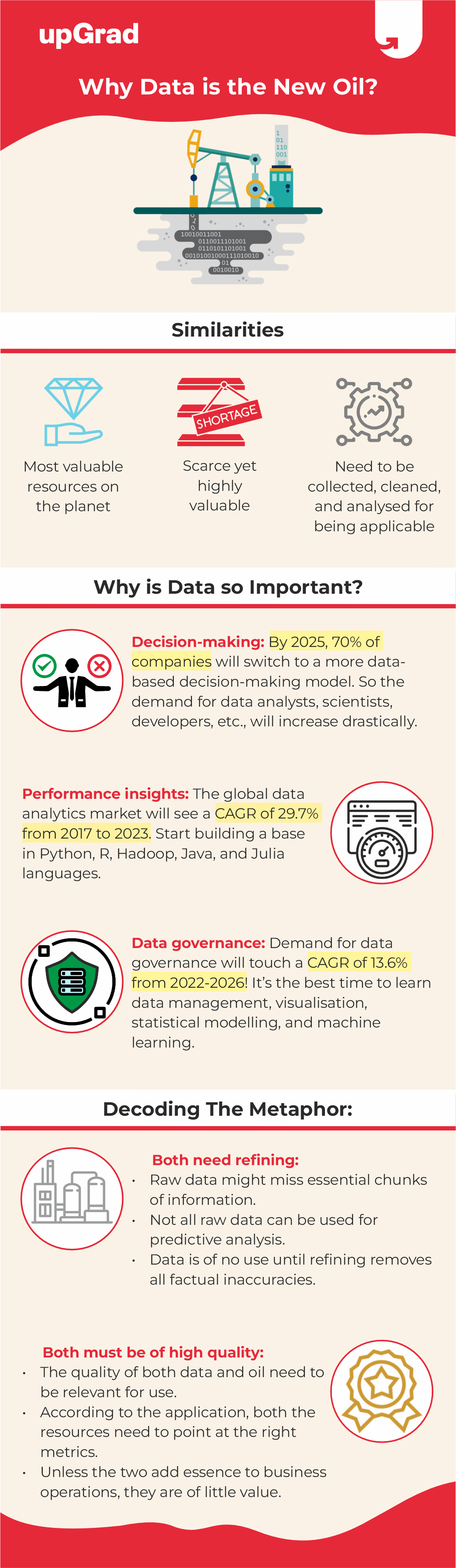 why data is the new oil