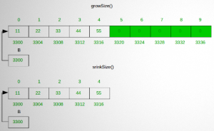 Creating a Dynamic Array in Java | upGrad blog