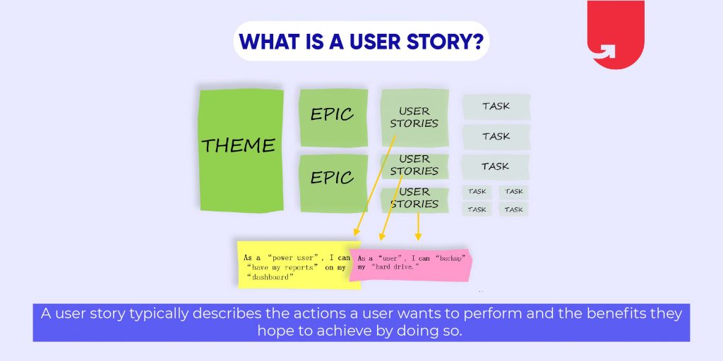 what is a user story