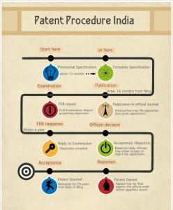 Patents Act 1970
