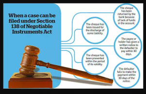 Recent Amendments to the Negotiable Instrument Act