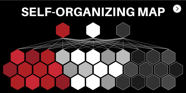 What Are Self Organizing Maps: Beginner’s Guide | upGrad blog