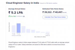 Cloud engineer salary