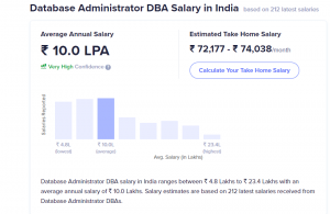 Database Administrator Salary