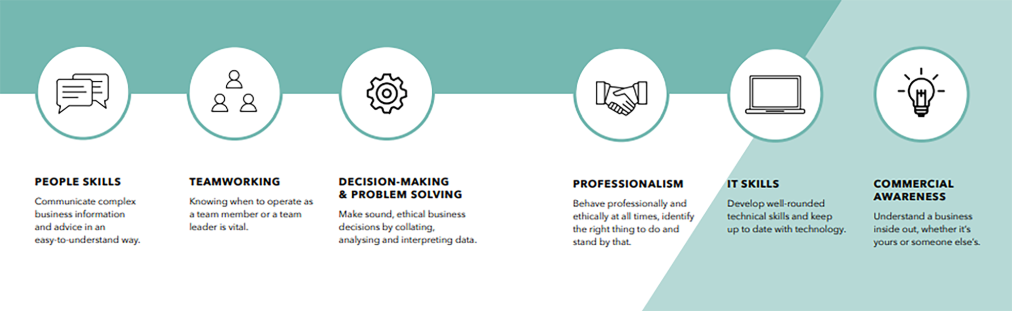 Average Chartered Accountant (CA) Salary in India Eligibility, Job