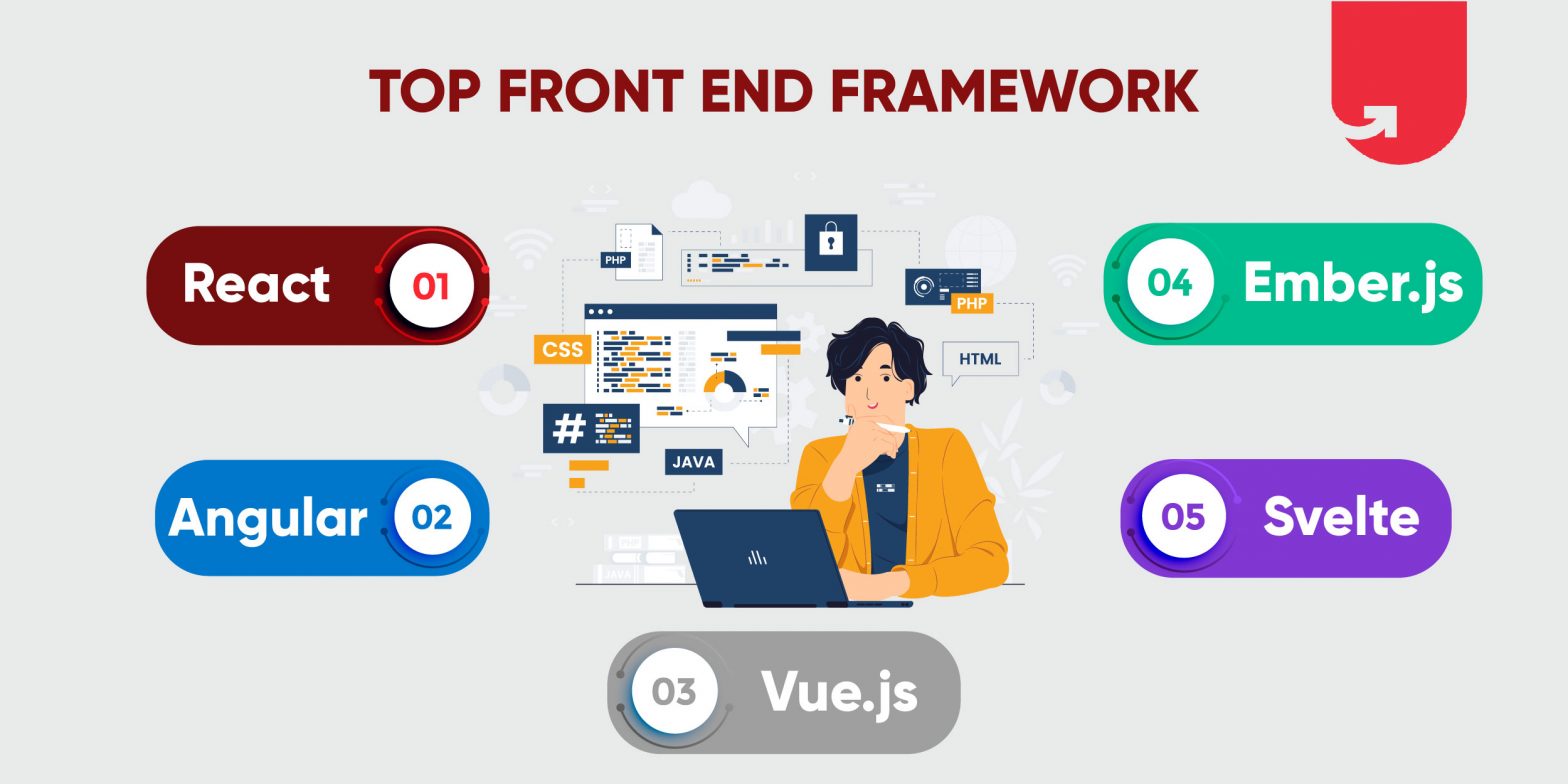 Top 15 Front End Development Frameworks in 2024 | upGrad blog