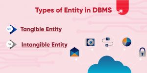 What is Entity in DBMS? Types, Examples | upGrad blog
