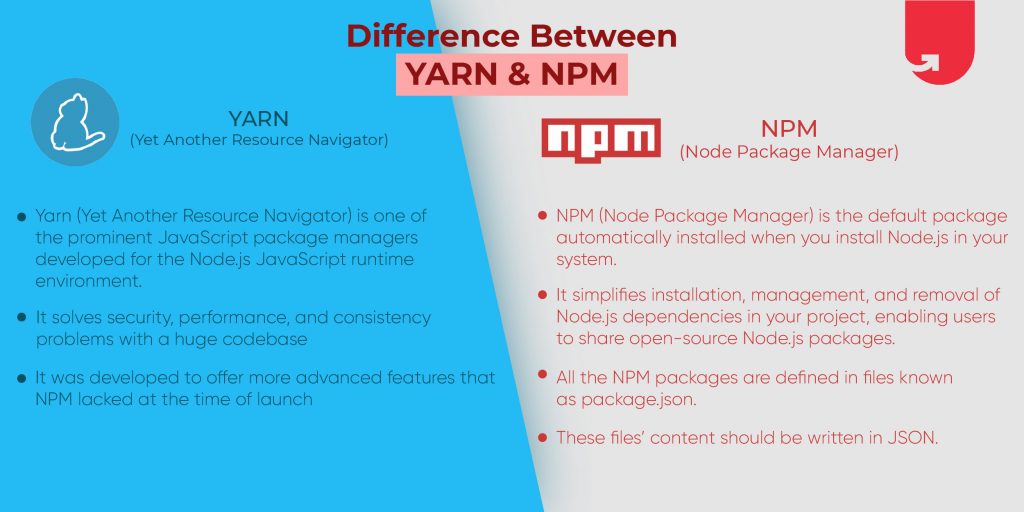 yarn vs npm