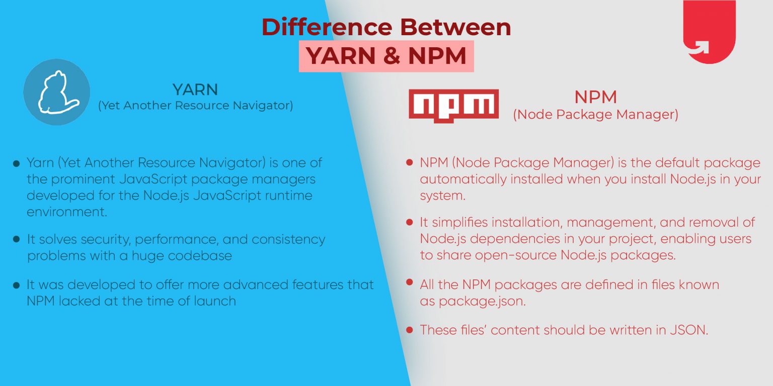 Yarn vs NPM Which Package Monitor to Choose upGrad blog