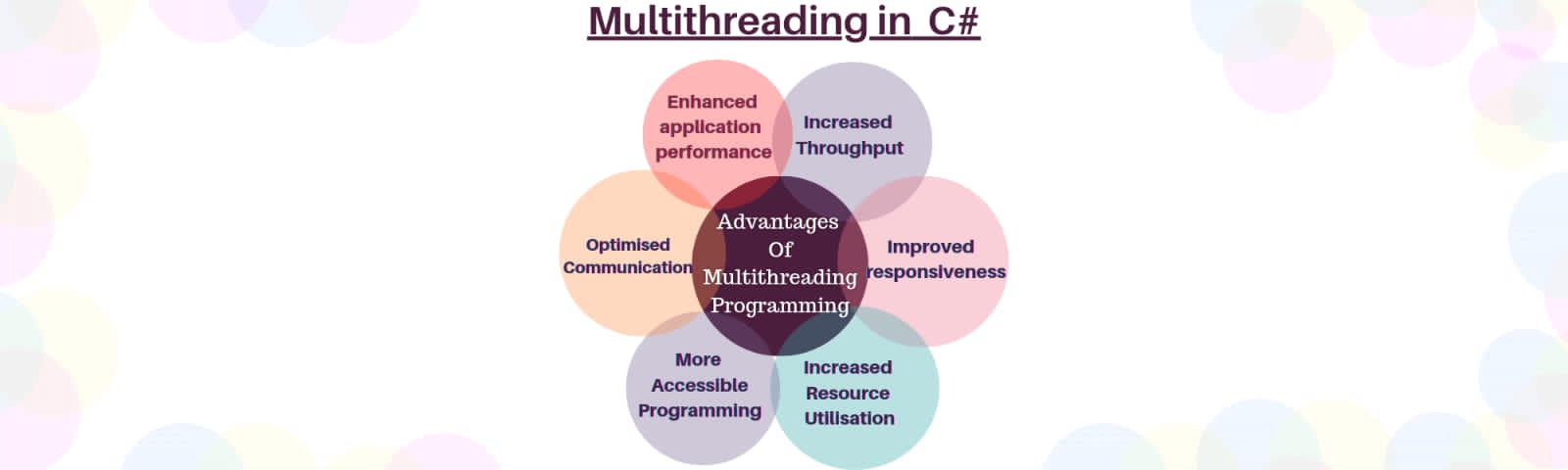multithreading in c#