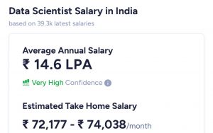 data scientist salary india