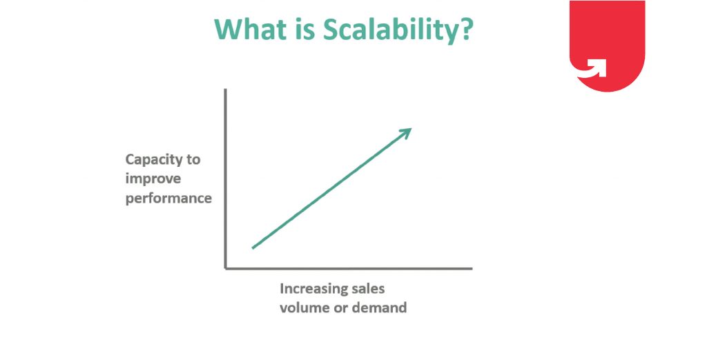 what is scalability