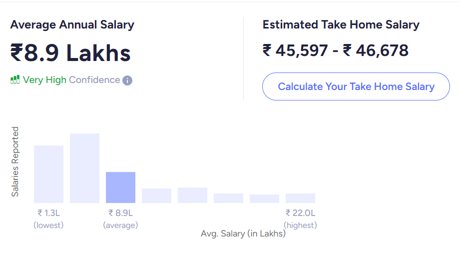corporate lawyer salary india