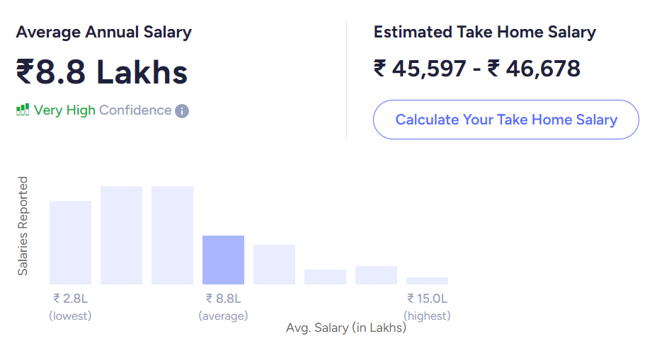 CS salary in india