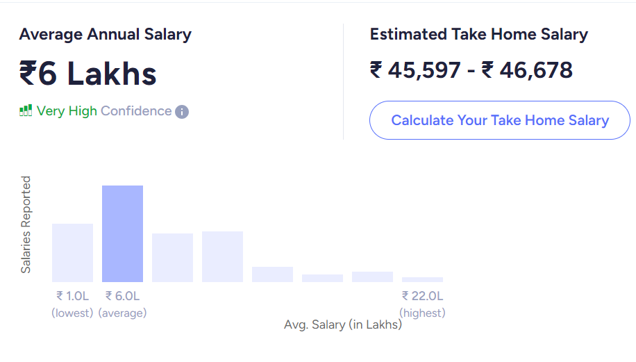cma salary india