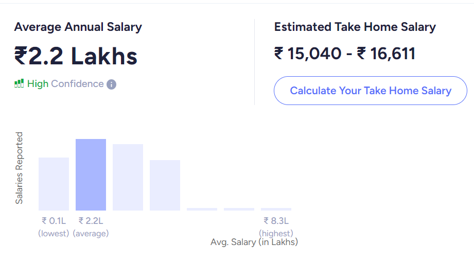 b.ed salary in india