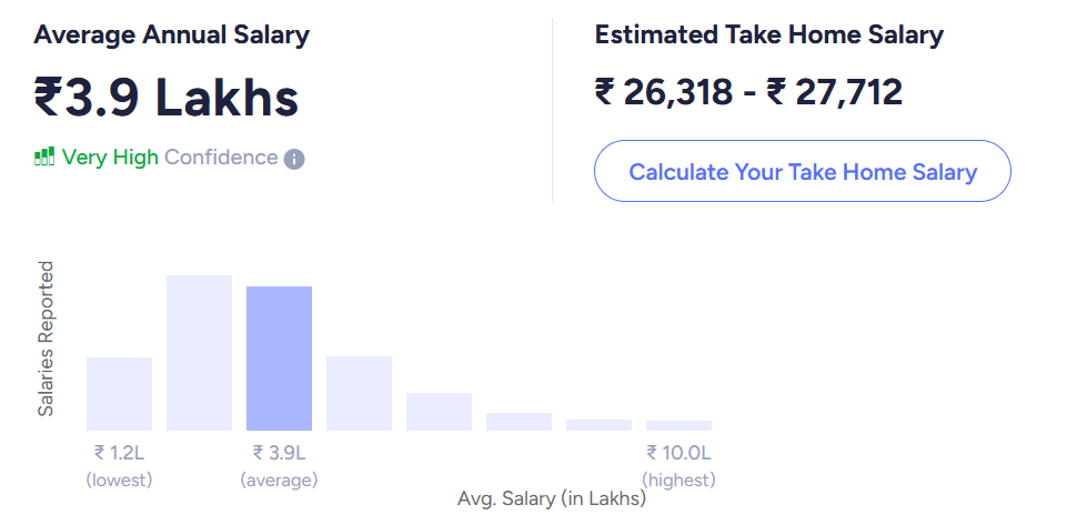 insurance manager salary india