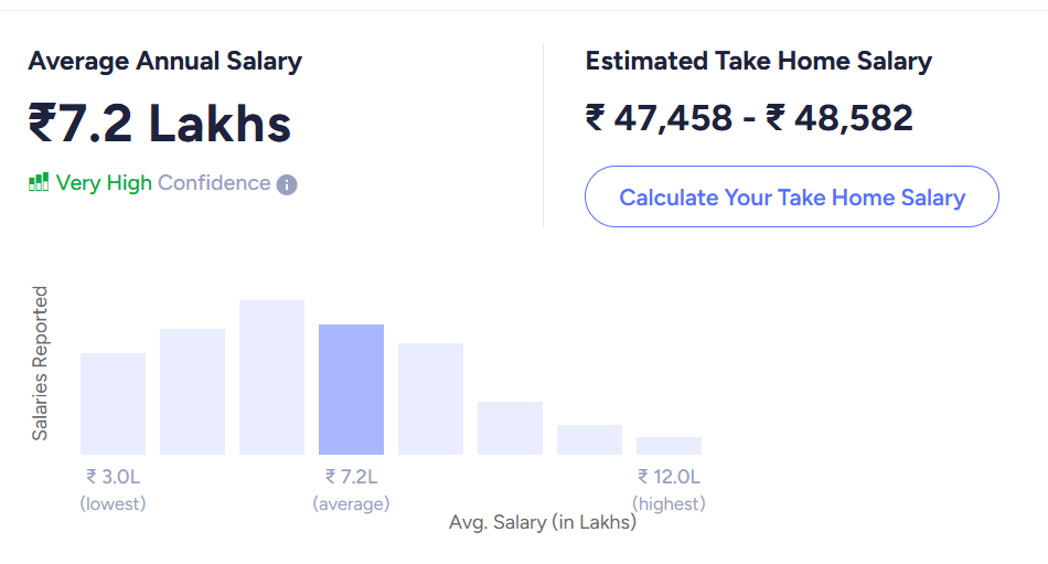 wealth manager salary india