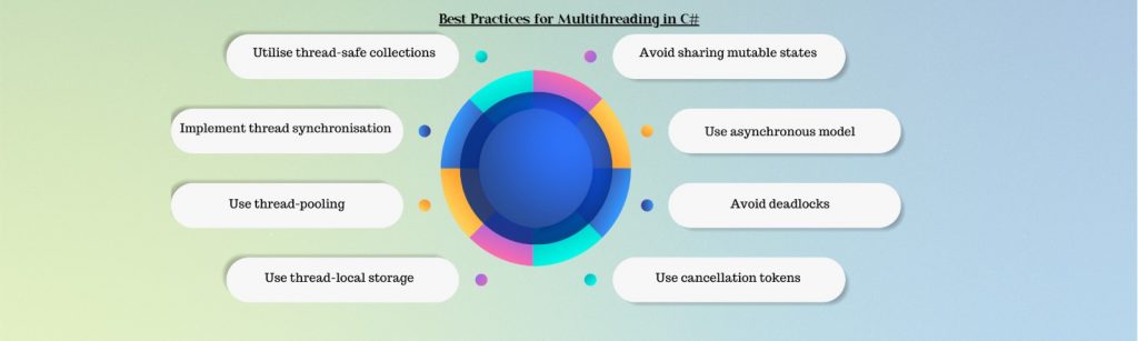best practices in multithreading in c#
