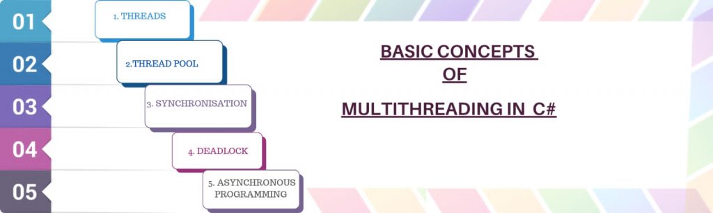 basic concept of multithreading in c#