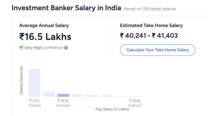 Investment Banker Salary in India