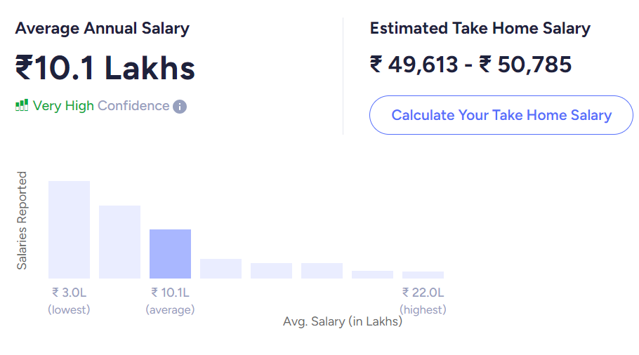 ml salary india