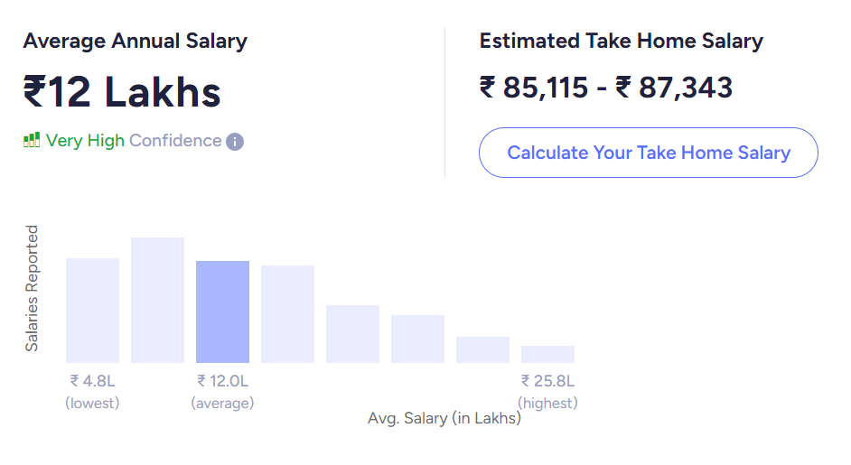 cyber security salary india