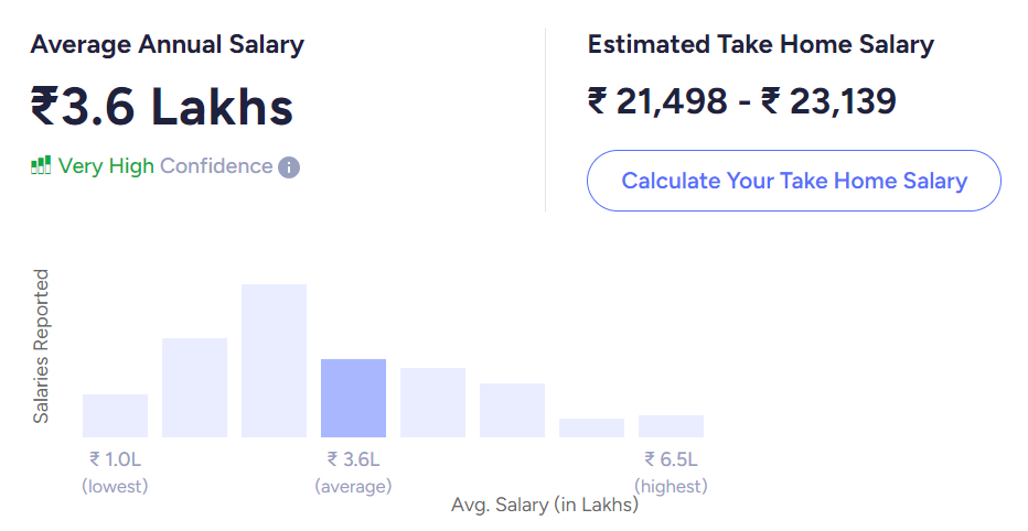 content writer salary india