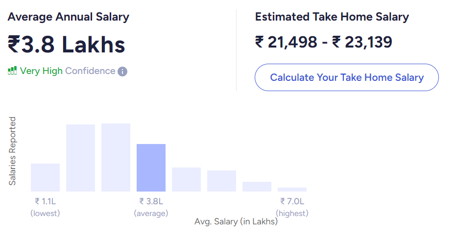 graphic designer salary india