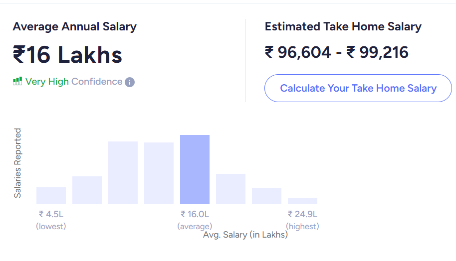 software designing salary india