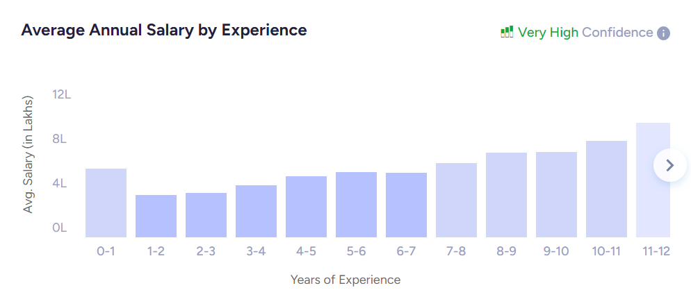 geologist salary by experience
