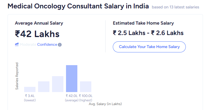 Top 18 Highest Paid Medical Jobs In India 2024 UpGrad Blog how-to-become-a-medical-coder-youtube