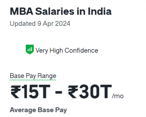 mba salary