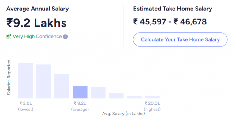 Top 25 Highest Paying Jobs in India [2024] - Latest & Trending
